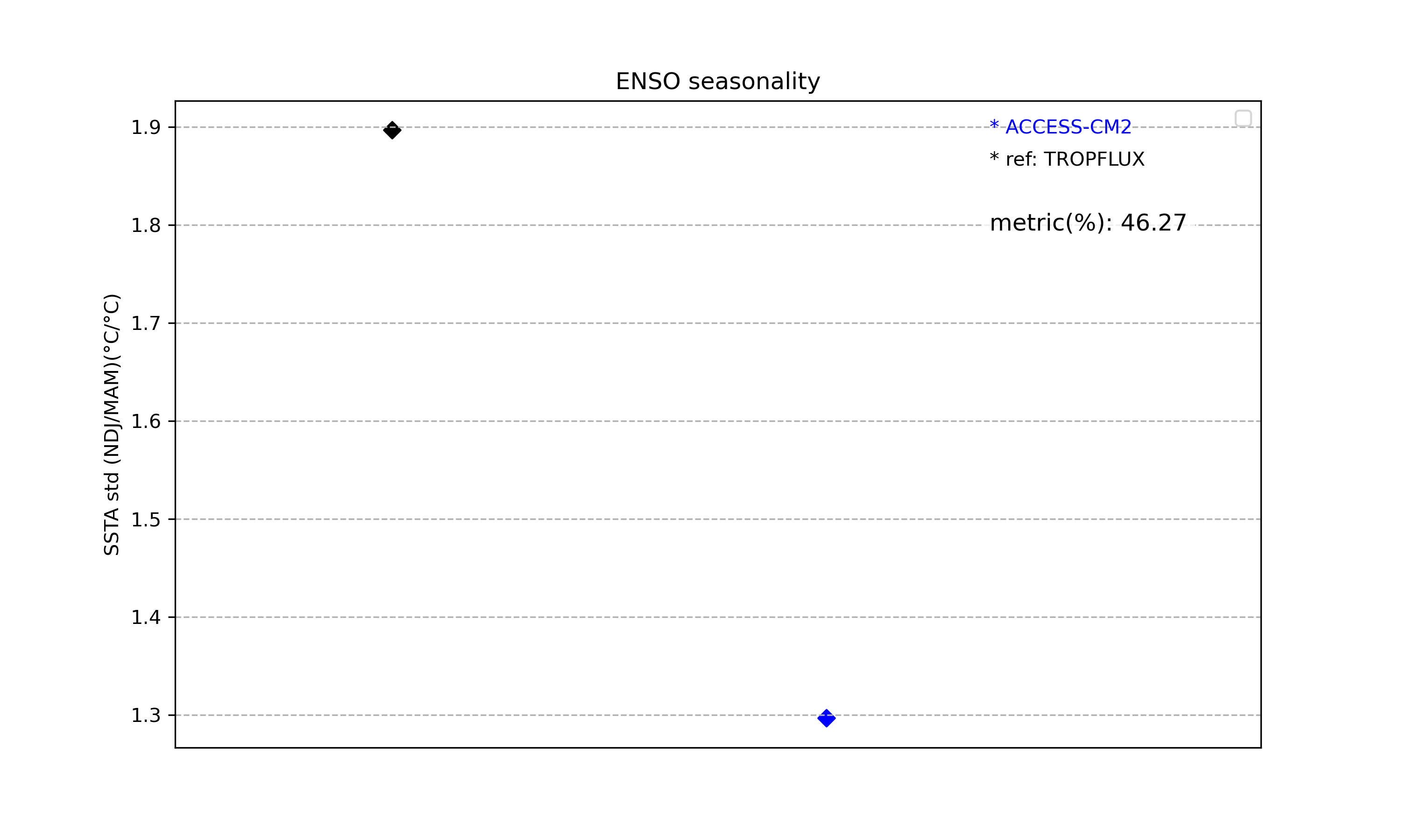 ../_images/ACCESS-CM2_12seasonality.png