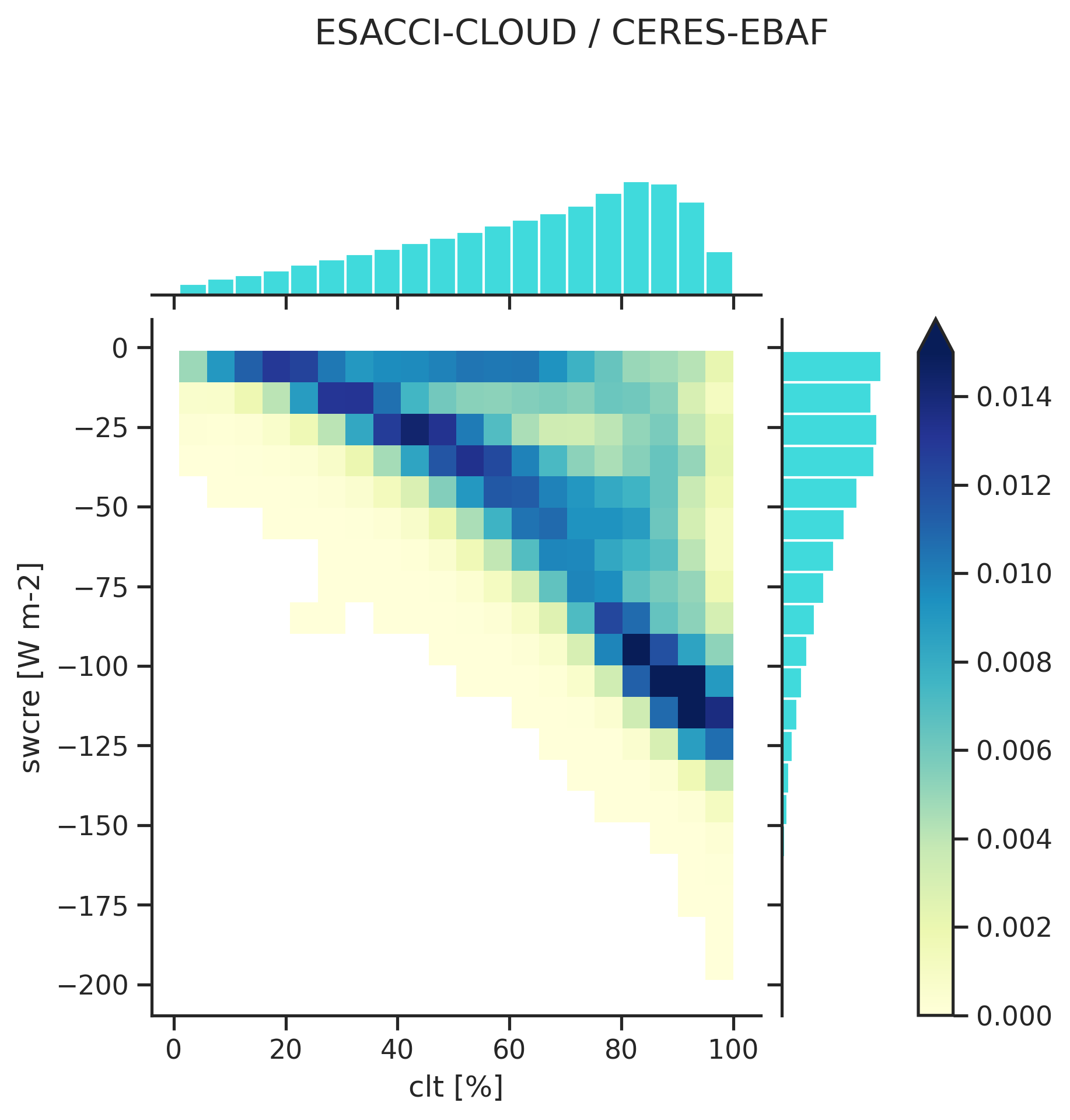 ../_images/seaborn_jointplot.png